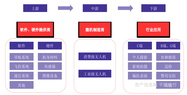 民用无人机产业链中安防设备制造的战略定位与发展趋势